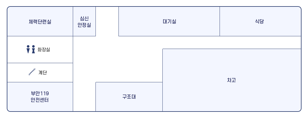 부안소방서 청사배치도 1층으로 계단을 중심으로 왼쪽상단부터 화장실, 체력단련실, 심신안정실, 대기실, 식당이 있고 맞은편 왼쪽부터 부안119안전센터, 구조대, 차고가 있다.