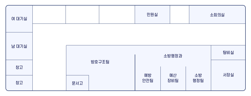 임실소방서 2층 청사배치도로 왼쪽하단부터 시계방향으로 창고, 남대기실, 여대기실, 민원실, 소회의실, 탕비실, 서장실, 소방행정과(예방안전팀, 예산장비팀, 소방행정팀), 방호구조팀, 문서고가 있다.