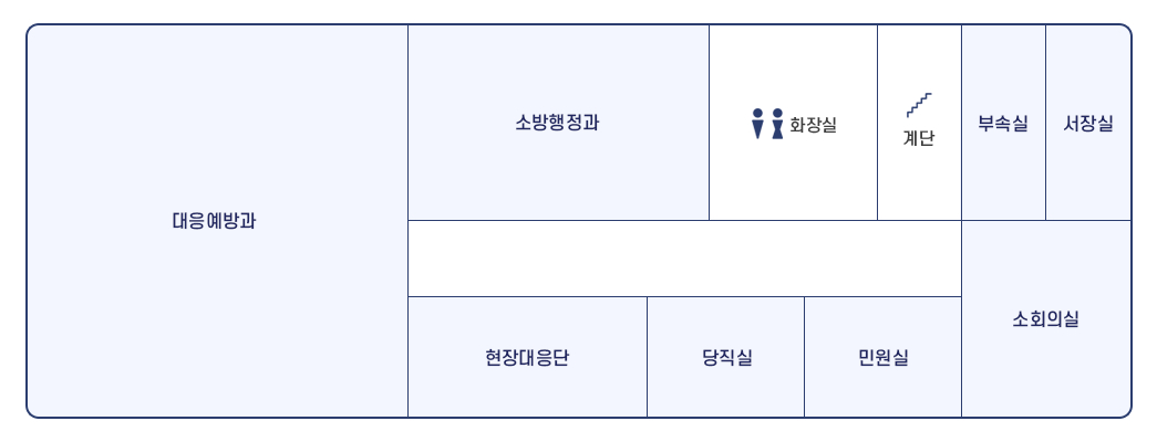 익산소방서 2층 청사배치도로 좌측 대응예방과를 기준 시계방향으로 소방행정과, 화장실, 계단, 부속실, 서장실, 소회의실, 민원실, 당직실, 현장대응단이 있다.