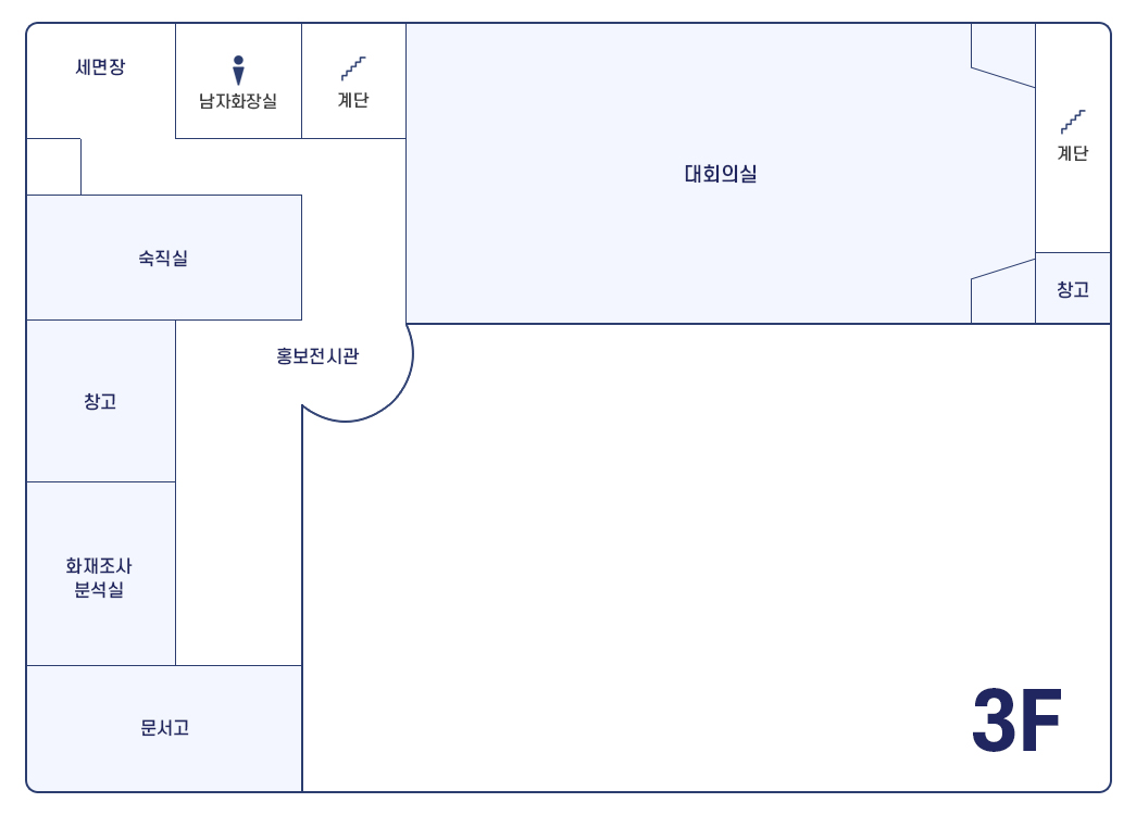 전주완산소방서 3층 청사배치도로 홍보전시관을 기준으로 좌측부터 문서고, 화재조사분석실, 창고, 숙직실, 세면장, 화장실이 있고 우측에 대회의실, 창고가 있다.