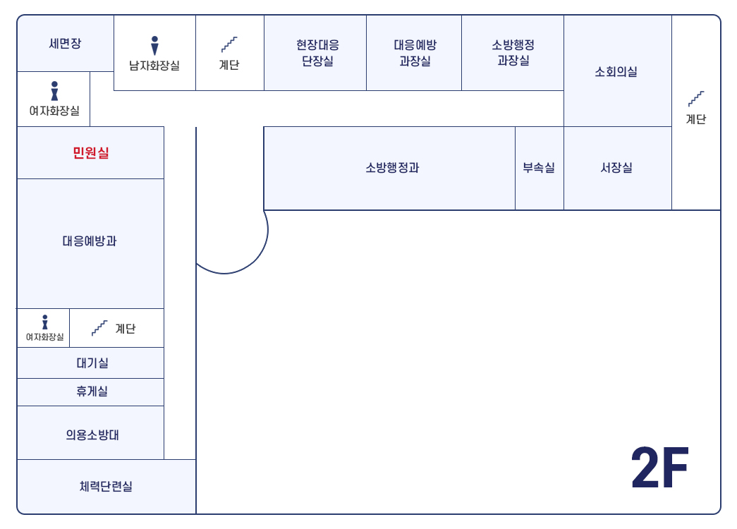 전주완산소방서 2층 청사배치도로 민원실을 기준으로 좌측부터 체력단련실, 의용소방대, 휴게실, 대기실, 남자화장실, 대응예방과가 있고, 우측으로 여자화장실, 세면장, 여자화장실
	계단, 현장대응단장실, 대응예방과장실, 소방행정과장실, 소회의실, 서장실, 부속실, 소방행정과가 위치해있다.