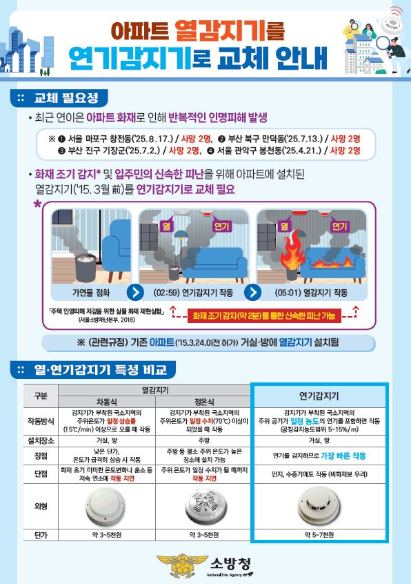 아파트 열감지기를 연기감지기로~1