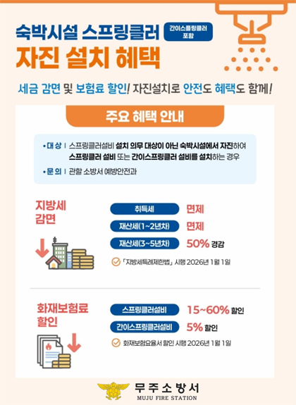 숙박시설 스프링클러 자진 설치 혜택
세금 감면 및 보험료 할인! 자진설치로 안전도 혜택도 함께! 숙박시설 스프링클러 자진 설치 혜택
세금 감면 및 보험료 할인! 자진설치로 안전도 혜택도 함께!